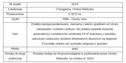 należące do dłużniczki Iwony Toroń prawa własności nieruchomości położonych w miejscowości CHORĄGWICA, dla których SR w Wieliczce, Wydział III Ksiąg Wieczystych prowadzi KW nr: [numer KW w planie…